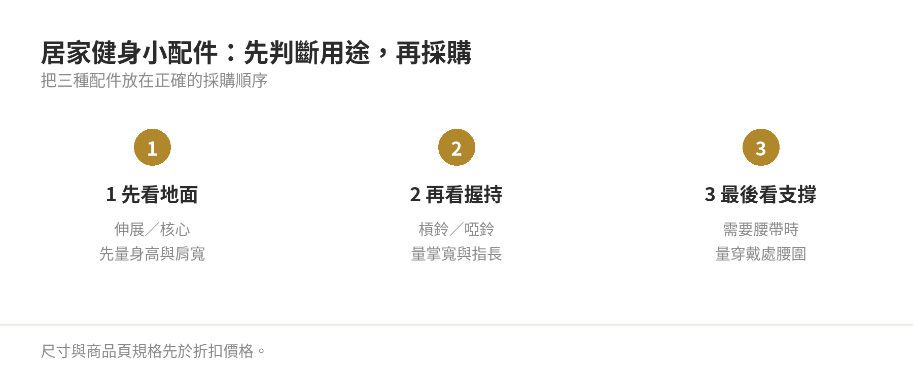 居家健身小配件採購順序：先依訓練情境選瑜伽墊，再判斷手套與腰帶是否需要
