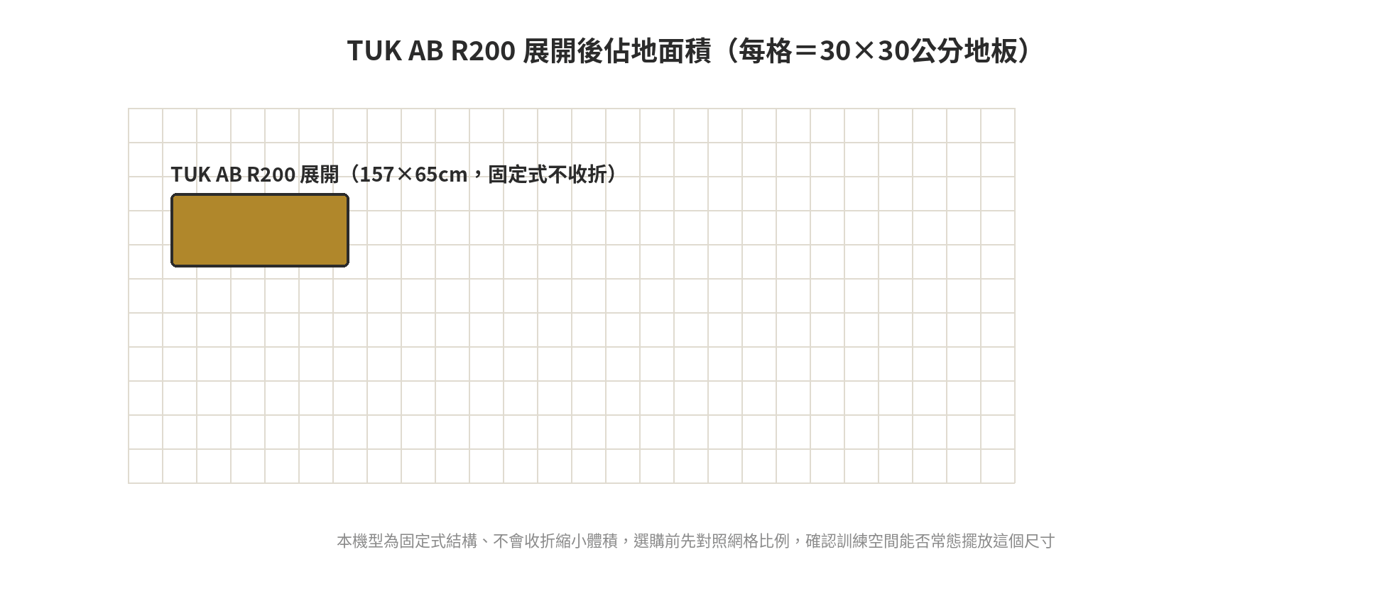 健身椅穩定度與折疊收納怎麼選?TUK AB R200規格解析 TUK AB R200展開後的占地面積,畫在每格30公分的地板網格上