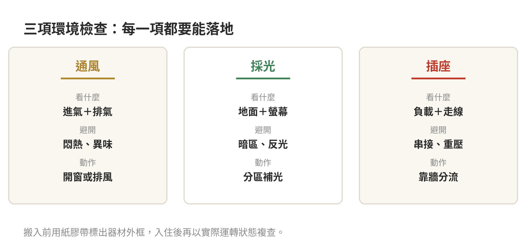 居家健身房環境規劃檢查清單:通風、採光、插座配置怎麼抓 居家健身房環境檢查表:通風看進出路徑,採光看暗區與反光,插座看負載與線材動線