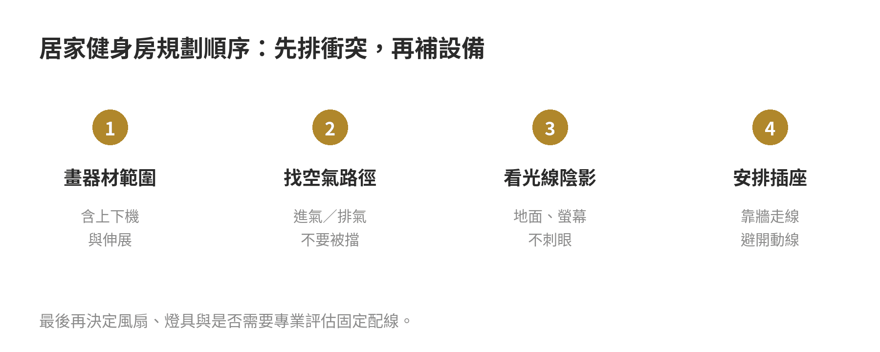 居家健身房環境規劃檢查清單:通風、採光、插座配置怎麼抓 居家健身房環境規劃順序:先畫器材使用範圍,再確認通風、採光與插座,最後走一遍安全動線