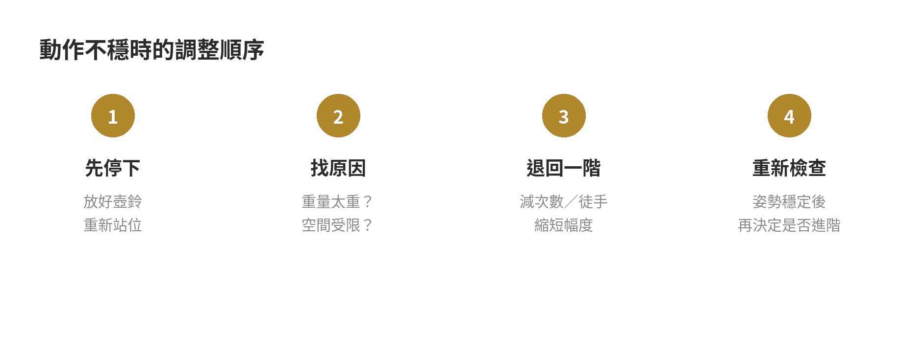 壺鈴核心訓練怎麼安排:適合居家的動作組合 壺鈴訓練調整流程:先確認姿勢,再選擇減次數、改徒手或使用較輕重量