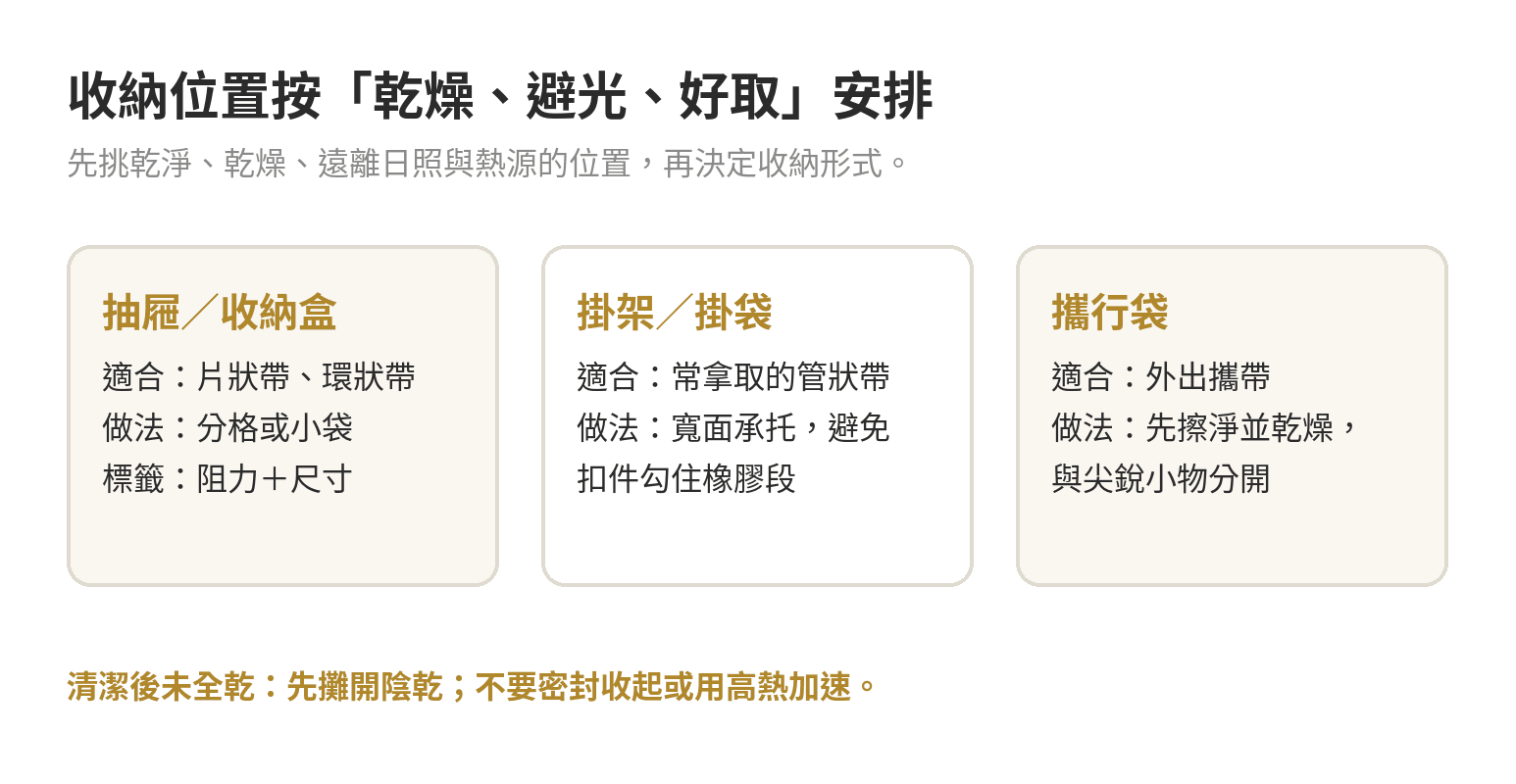 健身彈力繩收納怎麼做:分類與保養方式 依彈力帶形狀安排抽屜、掛架或攜行袋,並先確認陰涼乾燥