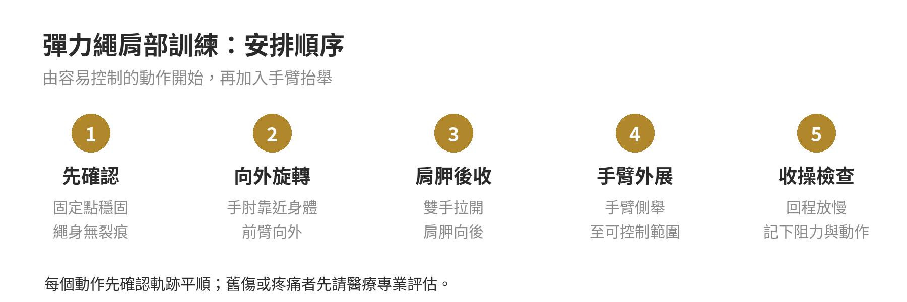 彈力繩練肩動作怎麼安排:居家肩部訓練整理 彈力繩肩部訓練的安排順序:檢查器材、外旋、肩胛後收、手臂外展、回程檢查