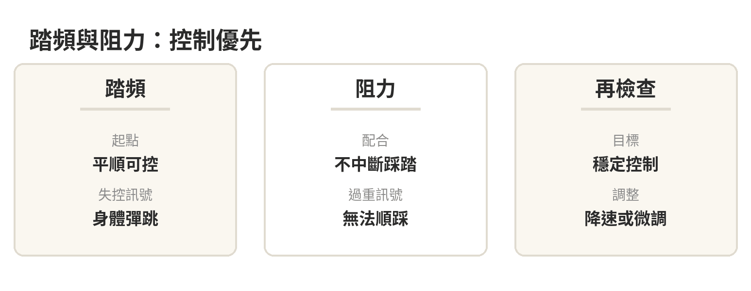 飛輪健身該注意什麼:座墊與踏頻怎麼調整 飛輪踏頻調整流程:選擇穩定速度、配合阻力、檢查踩踏控制,再依狀態微調